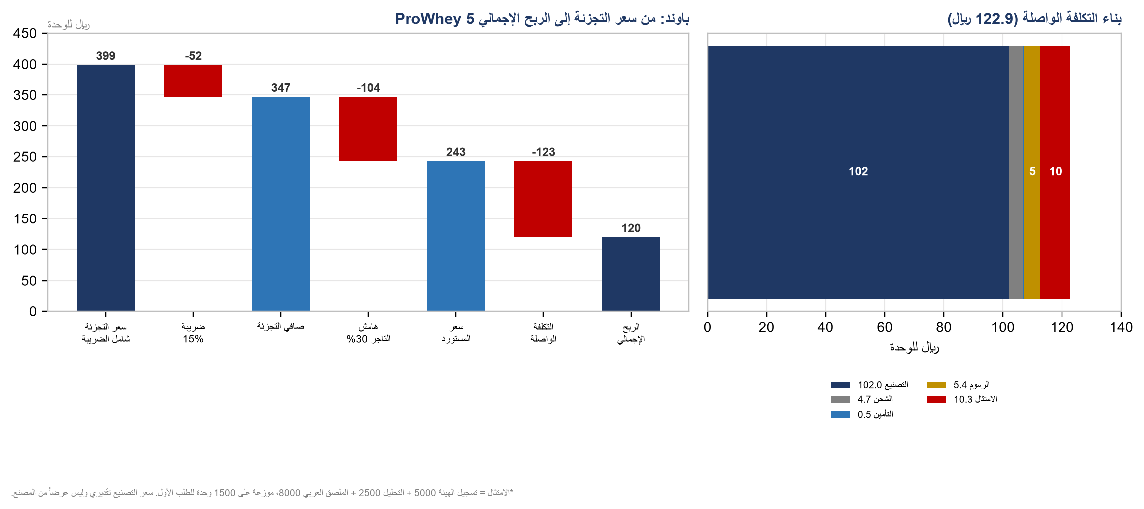 شلال الهامش
